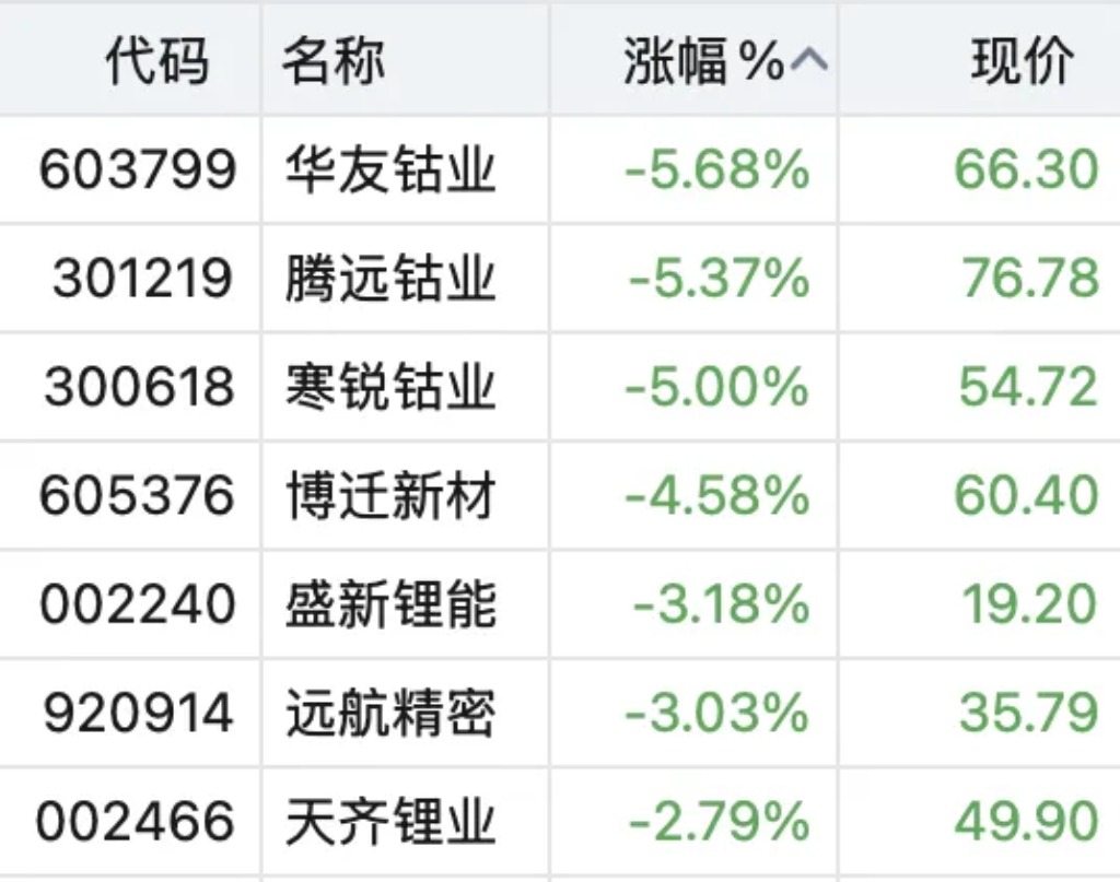 今日老区-突发！金价，闪崩