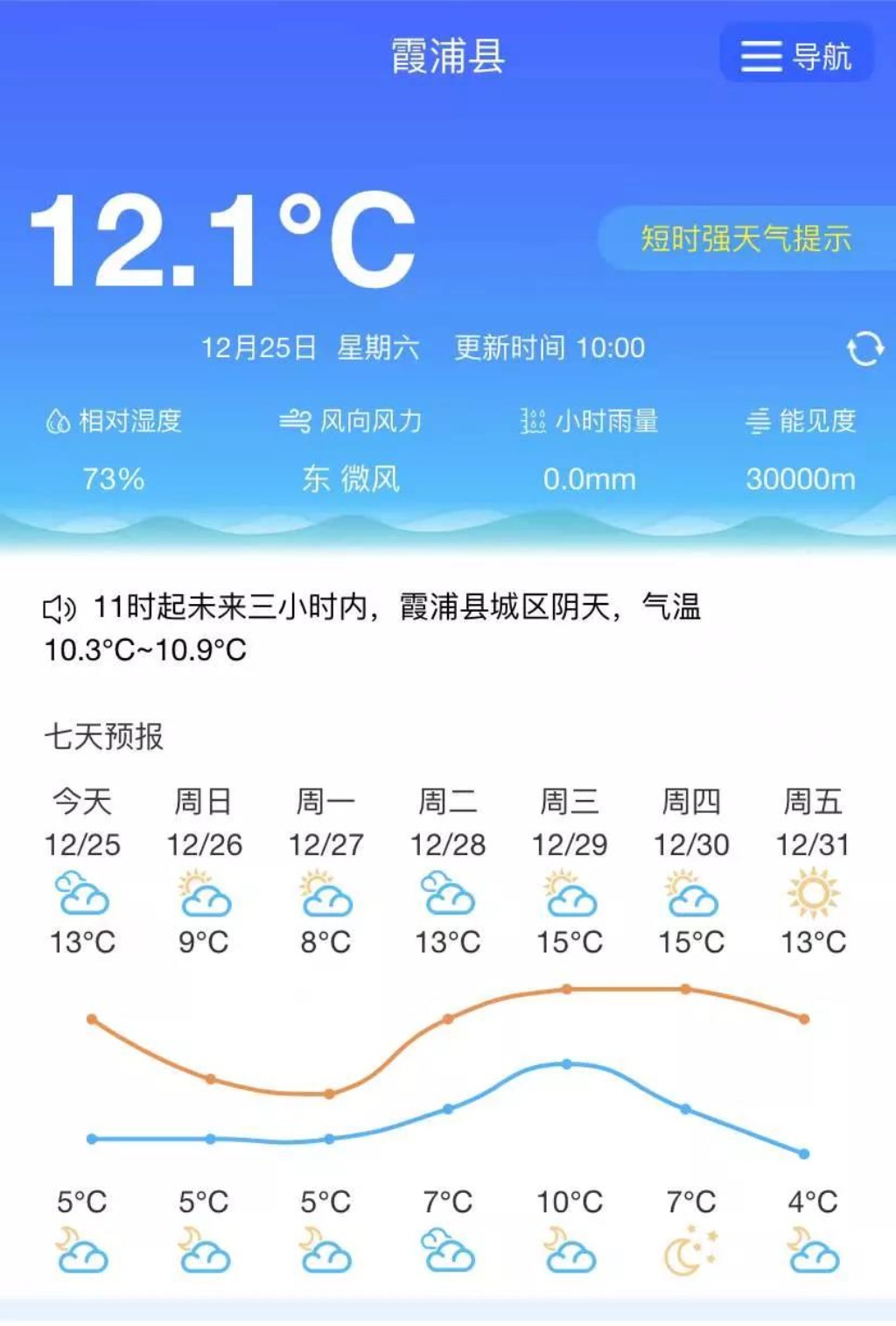 从上面天气预报可以看到一直到27日气温才会恢复除了降温大家也在关注
